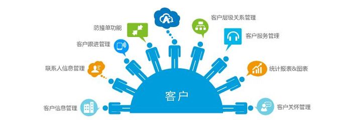 CRM客戶管理系統(tǒng) 驅(qū)動(dòng)企業(yè)利潤(rùn)最大化的關(guān)鍵技術(shù)